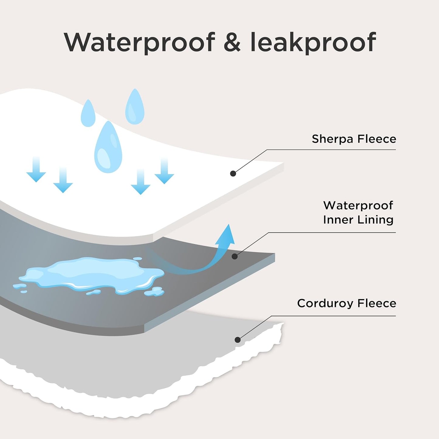 Cream Color Corduroy Fleece Pet Blanket